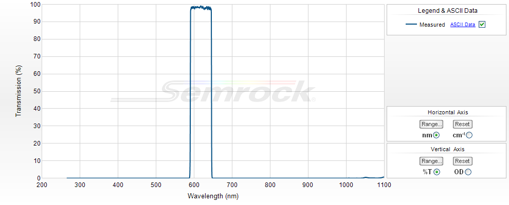 VIS Bandpass Filters